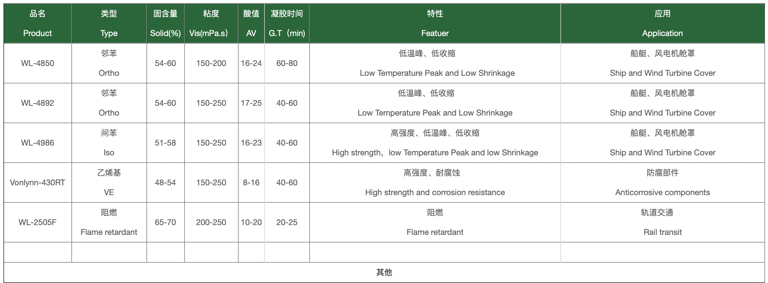 Product Description-1