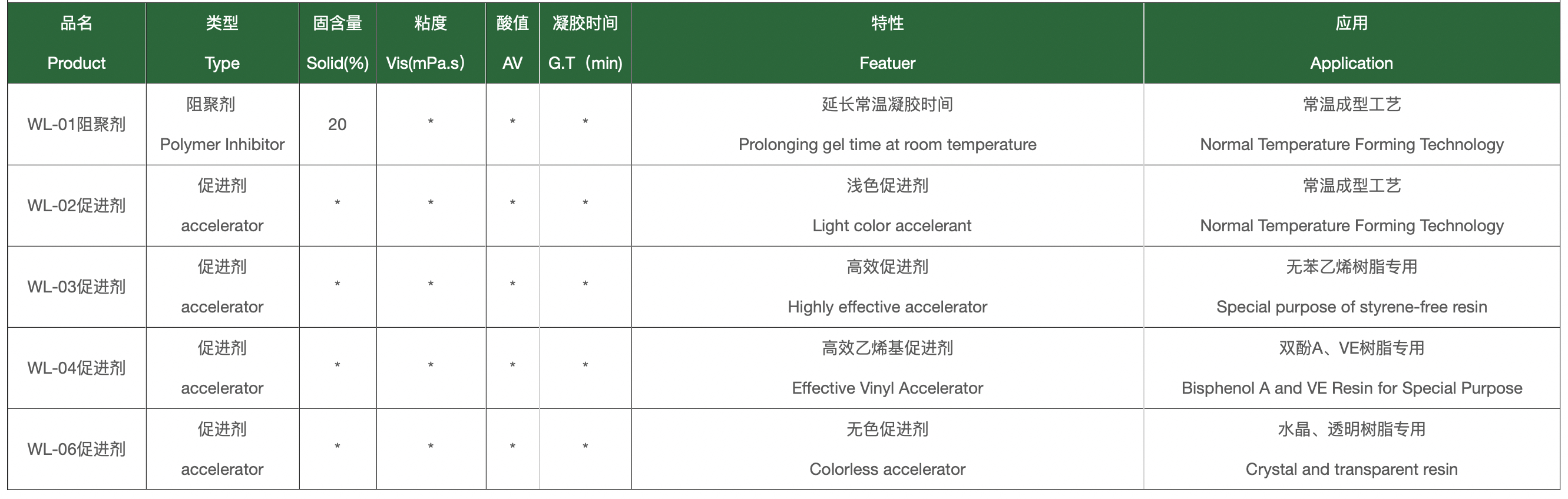Product Description-2